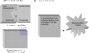 Business Model