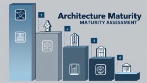 Case Study Enterprise Architecture Maturity Assessment - featured image