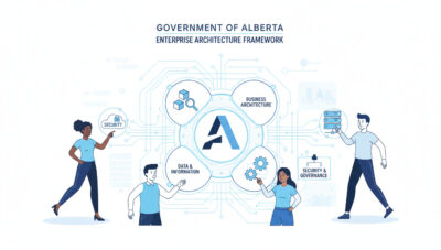 Government of Alberta Enterprise Architecture (GEAF)