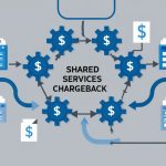 Best Practices For Shared Services Chargeback 9 Best Practices For Shared Services Chargeback - Featured Image