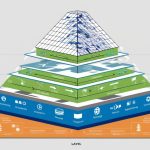 Enterprise Architecture Roadmap Example 6 Enterprise Architecture Roadmap Example - Featured Image
