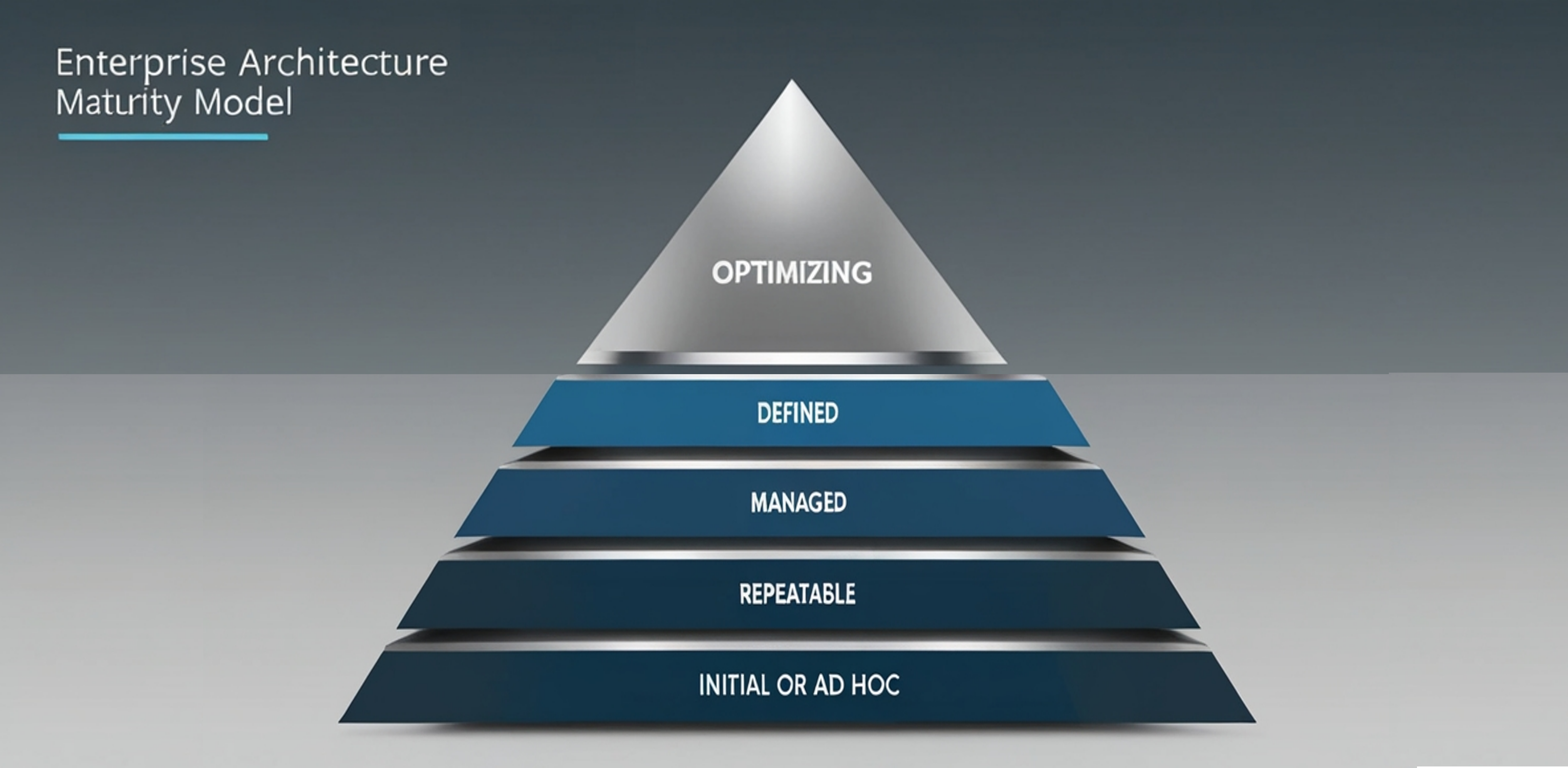 Enterprise Architecture Maturity Model - featured image