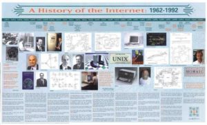 History of the internet