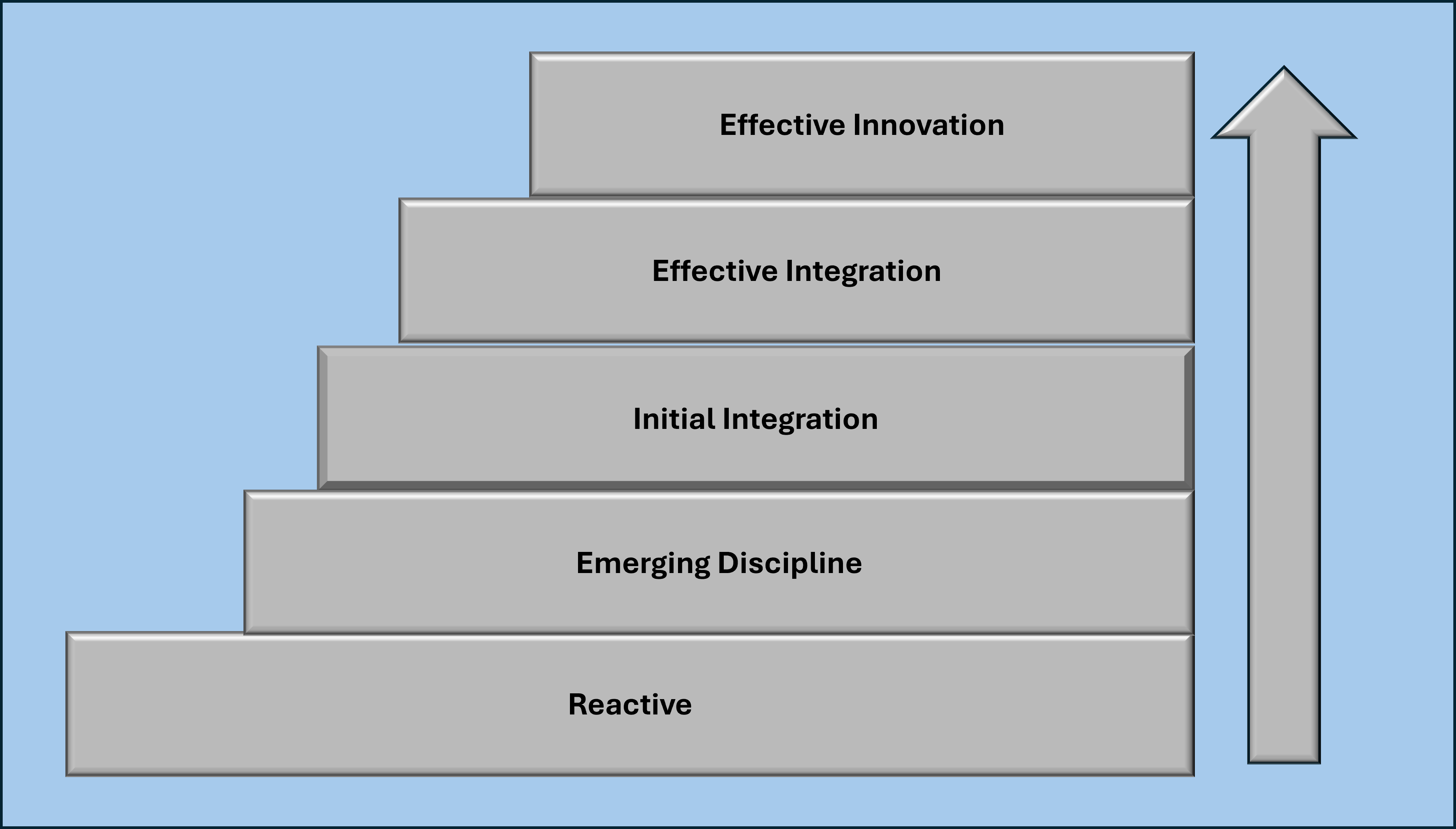 e-Book: Project Portfolio Management Maturity Model - featured image