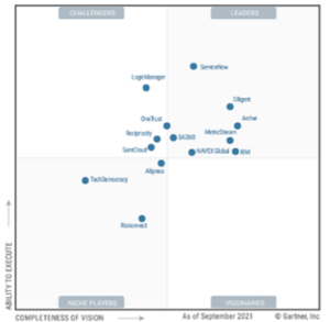 It Risk Management Tools