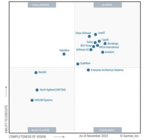 Gartner Ea Tools