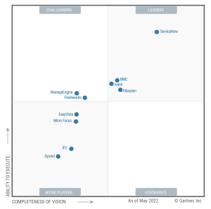 Garter Itsm Tools