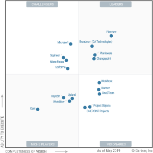 Gartner Ppm Tools