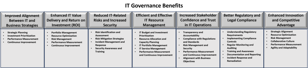 It Governance Benefits