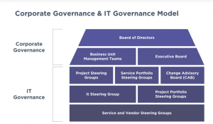 It Governance Model