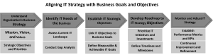 Aligning It Strategy With Business Goals