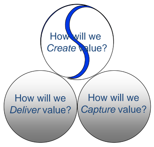 Laying The Groundwork: What Exactly Is It Strategy? 1 It Strategy Value
