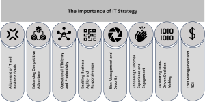 Importance Of It Strategy