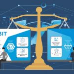 Cobit Vs. Itil: What'S The Difference? 3 Cobit Vs. Itil What’s The Difference Featured Image