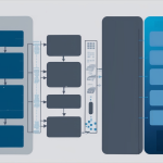 Comprehensive Guide To Implementing A Data Modernization And Integration Strategy 7 Comprehensive Guide To Implementing A Data Modernization And Integration Strategy - Featured Image