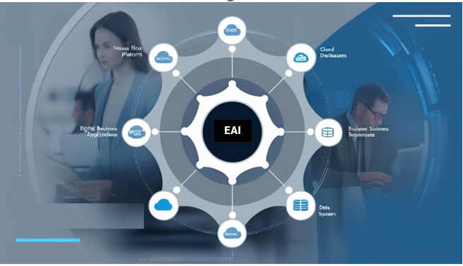 e-Book: A Guide to Evaluate and Select the Right Tool for Enterprise Architecture Integration (EAI) - featured image