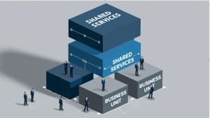 Complete Guide to Shared Services: From Strategy to Implementation - featured image