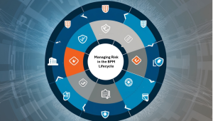 Risk Management in Business Process Management Life Cycle - featured image