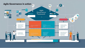 Implementing Agile Governance: A Step-by-Step Guide - featured image