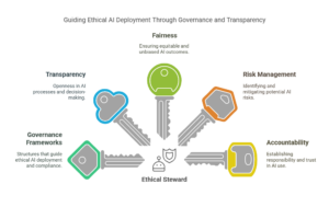 Cio Archetype Ethical Steward