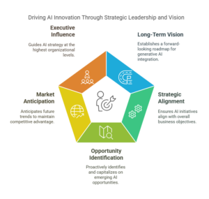 Cio Archetype Visionary Strategist