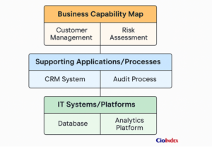 Business Capability Map - Featured Image