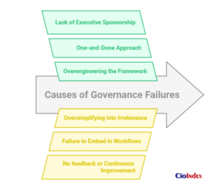 Causes Of Governance Failures - Featured Image