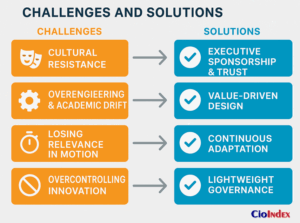 Challenges And Solutions For Ea Alignment - Featured Image
