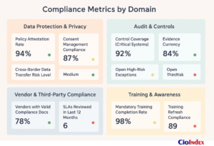 Compliance Metrics Dashboard - Featured Image