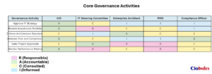 Core Governance Activities - Featured Image