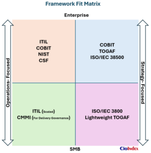 Framework Fit Matrix - Featured Image