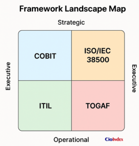 Framework Landscape Map - Featured Image