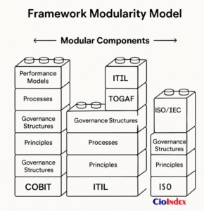 Framework Modularity Model - Featured Image