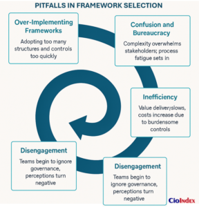 Framework Selection Pitfalls - Featured Image