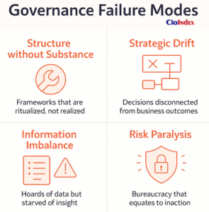 Governance Failure Modes - Featured Image