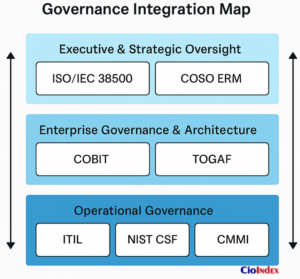 Governance Integration Map - Featured Image