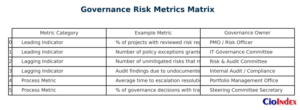 Governance Risk Metrics Matrix - Featured Image