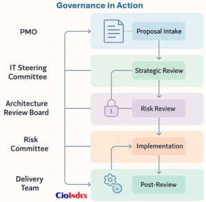 Governance In Action - Featured Image