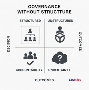 Governance Without Structure - Featured Image