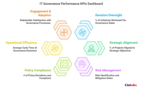 It Governance Performance Kpis Dashboard - Featured Image