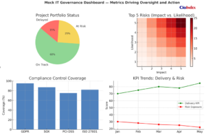 Mock It Governance Dashboard