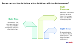 Right Risk, Right Time, Right Response - Featured Image