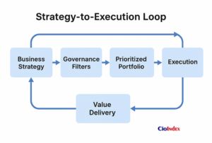 Strategy To Execution Loop - Featured Image