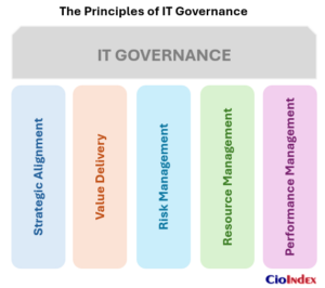 The Principles Of It Governance - Featured Image