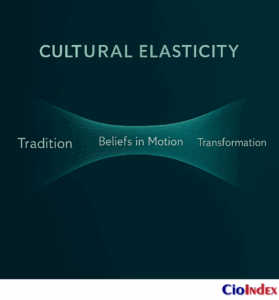The Cultural Dimension Of Digital Transformation: Beyond Technology Adoption 4 Cultural Elasticity In Transformation - Featured Image