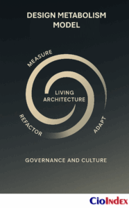Design Metabolism Model - Featured Image