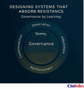 Designing Systems That Absorb Resistance - Featured Image
