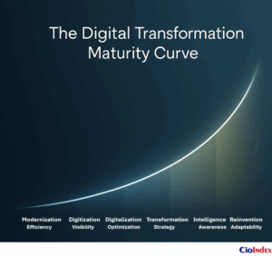 Digital Transformation Maturity Curve - Featured Image