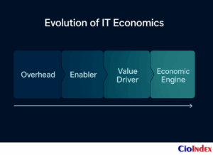 Evolution Of It Economics - Featured Image