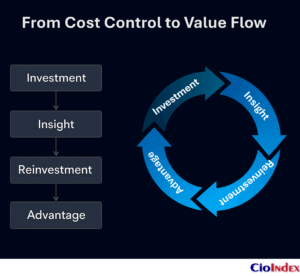 From Cost Control To Value Flow - Featured Image